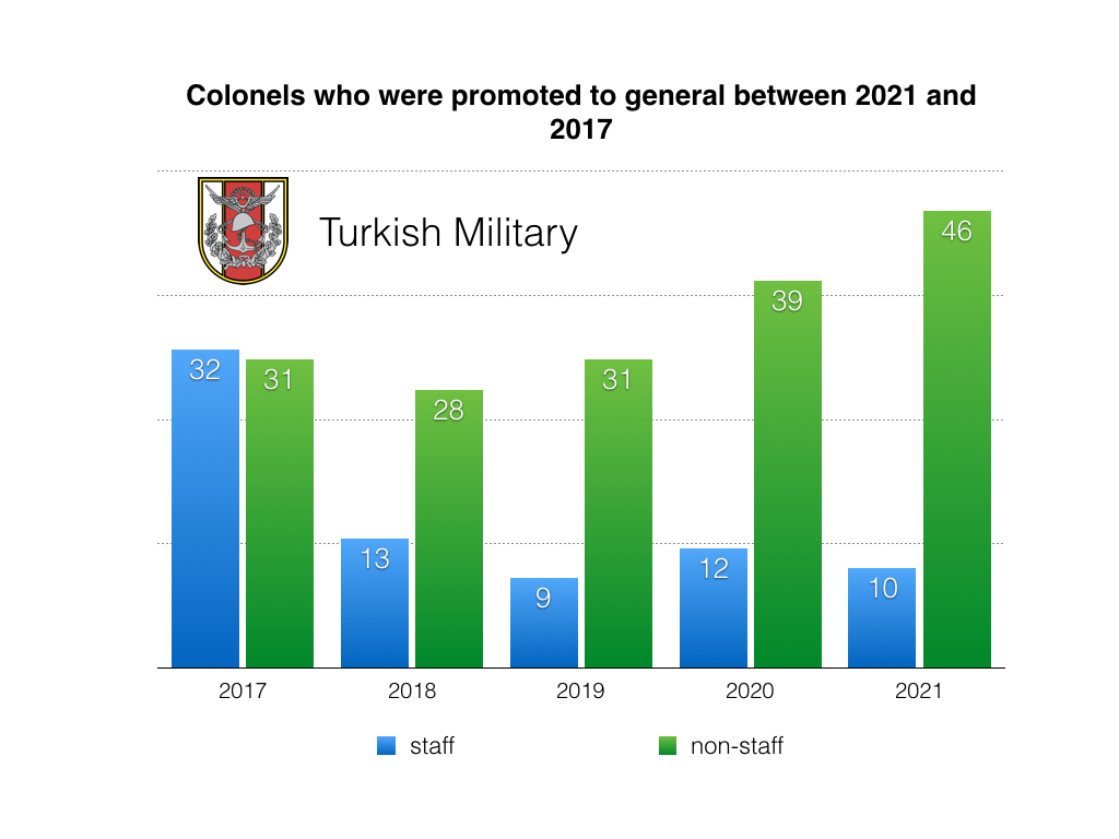 Turkish Armed Forces lack qualified officers to be promoted to general 3
