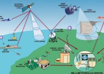 Turkey provides critical weather data to Iran for use in military operations