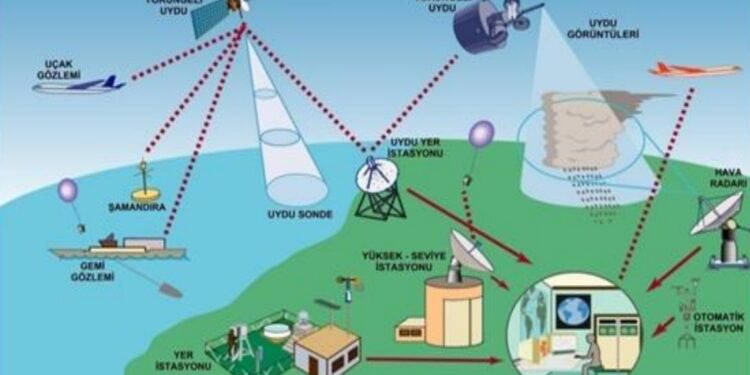 Turkey provides critical weather data to Iran for use in military operations