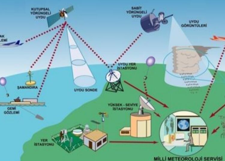 Turkey provides critical weather data to Iran for use in military operations