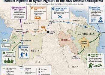 Armenian court files confirm Turkey’s pipeline for deploying jihadists to foreign wars