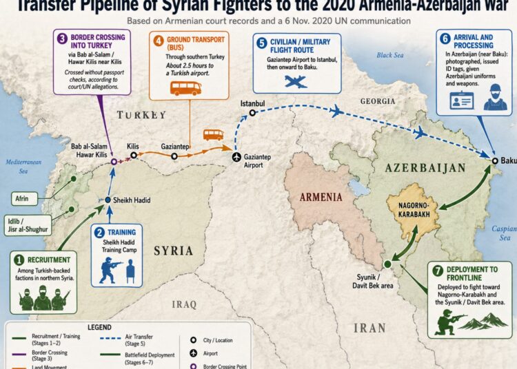 Armenian court files confirm Turkey’s pipeline for deploying jihadists to foreign wars